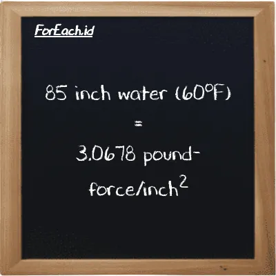 85 inch water (60<sup>o</sup>F) is equivalent to 3.0678 pound-force/inch<sup>2</sup> (85 inH20 is equivalent to 3.0678 lbf/in<sup>2</sup>)